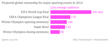 Sports Audiences