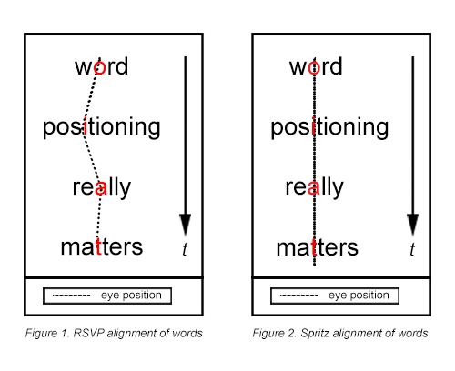 word_positioning_blog3