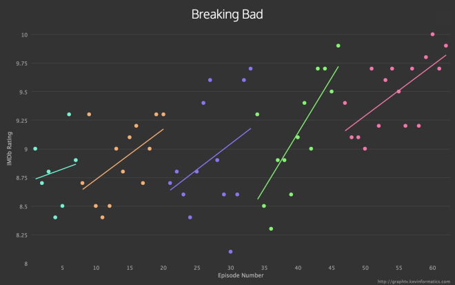 GraphTV - Breaking Bad