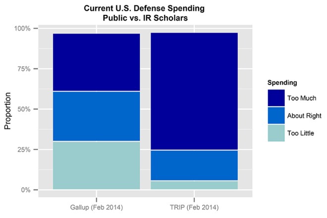 public_v_ir_scholars
