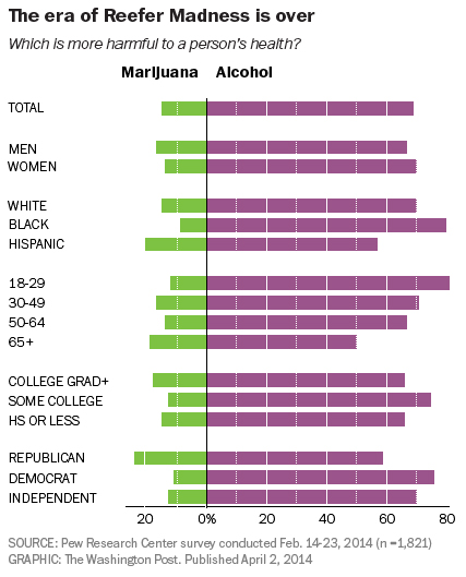 alcohol-marijuana-harm