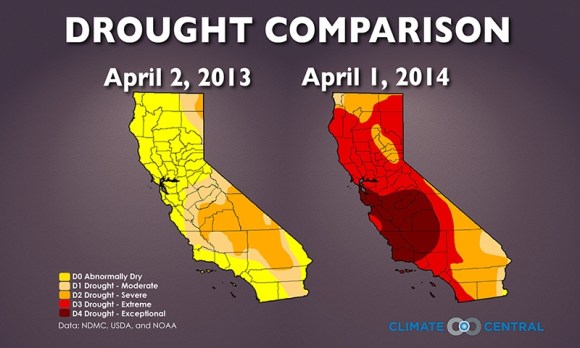 CA Drought