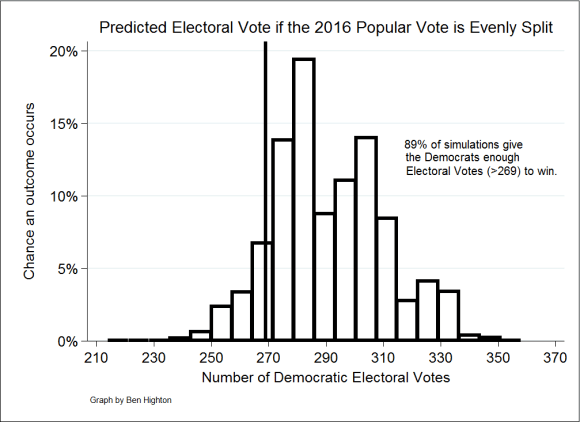 Electoral College