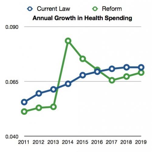 Health Spending Cohn
