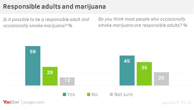 Marijuana Respectable