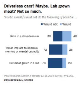 PI_2014.04.16_TechFuture_driverless_cars-dish-crop
