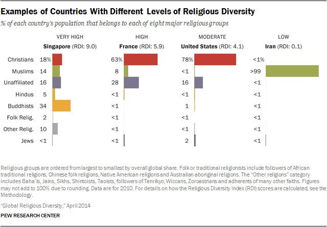 religious-diversity-2