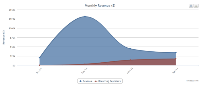 Screen Shot 2014-04-30 at 2.54.24 PM