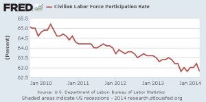 blog_civilian_labor_force_participation