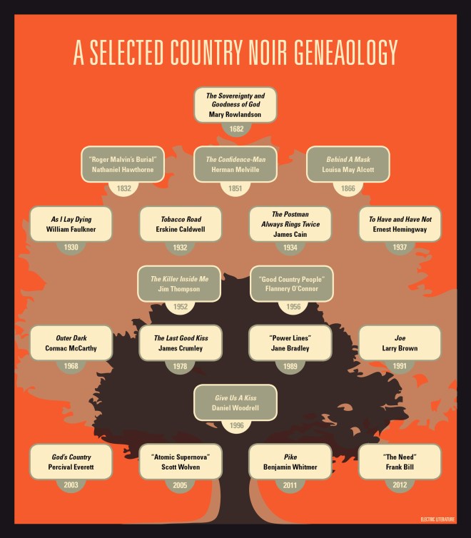 ElectricLit_COUNTRYNOIR2014