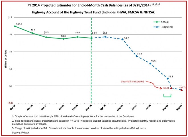 HTF-Cash-Flow-Summary-Through-3-28-14