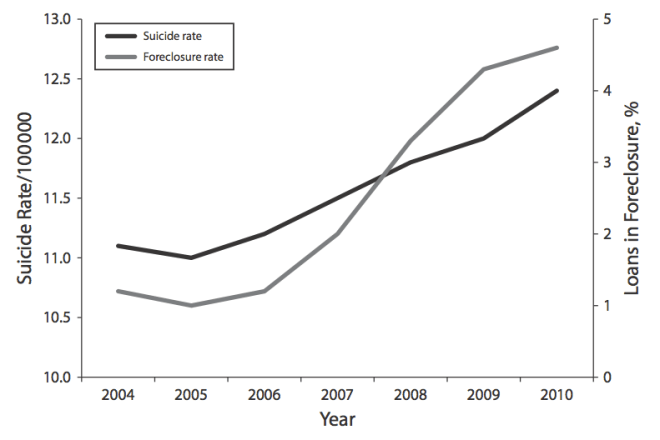 suicide-foreclosure-graph