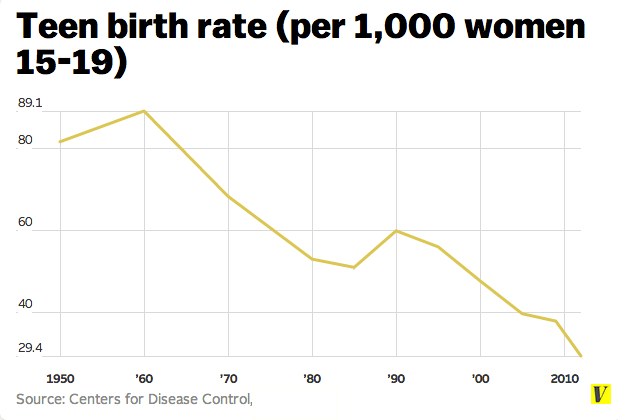 teen_birth_rate