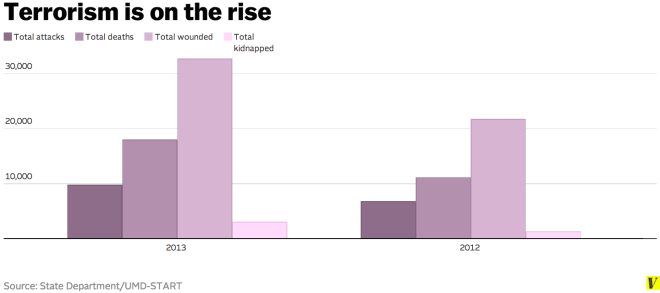 terrorism_figures