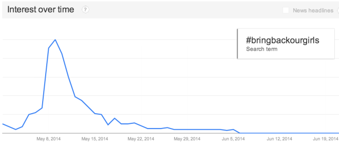bringbackourgirlstrend