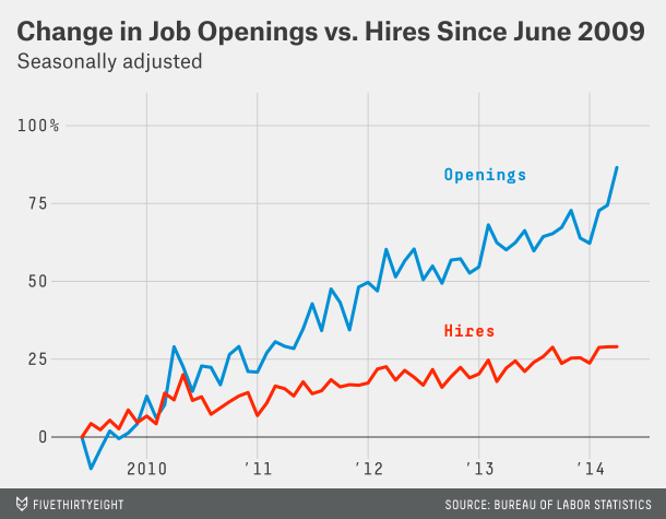 casselman-datalab-jolts-1