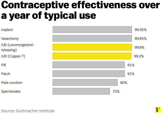 contraceptive_effectiveness