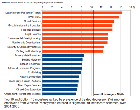 What Is The Saddest Job In America