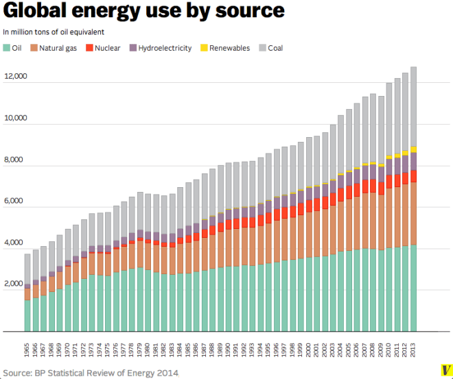 Energy Use