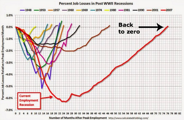 Jobs-Recovery.jpg