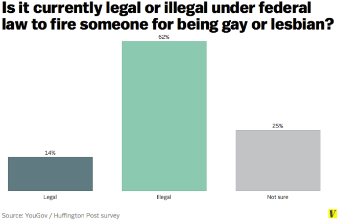 legality_of_lgbt_workplace_discrimination