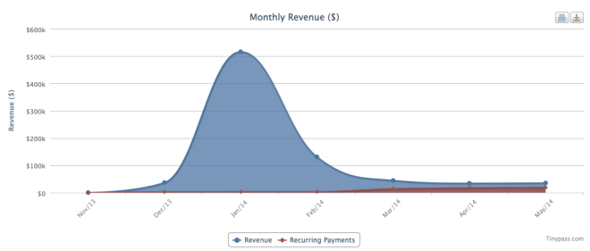 Screen Shot 2014-06-01 at 9.04.14 PM
