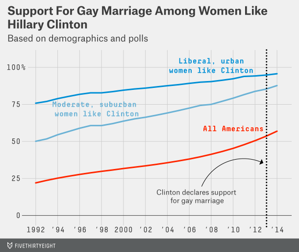silver-datalab-clintonssm-11