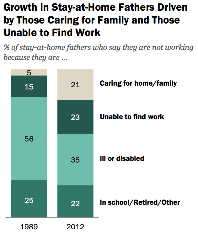 Stay At Home Reasons