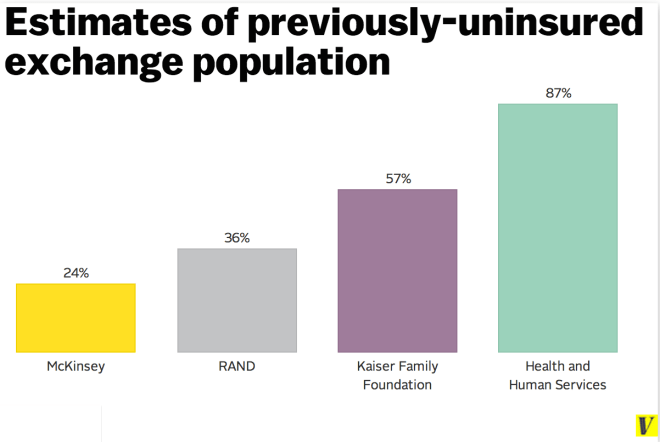 Uninsured Numbers
