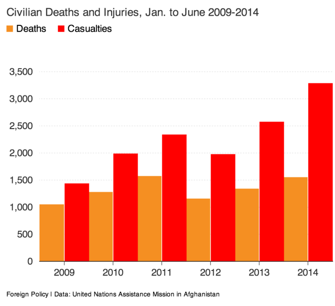 140709_civiliandeaths