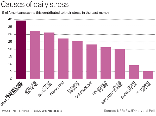 Causes Of Stress