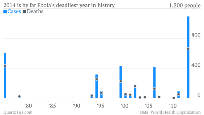Ebola Deaths