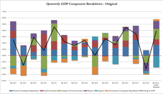 GDP_components