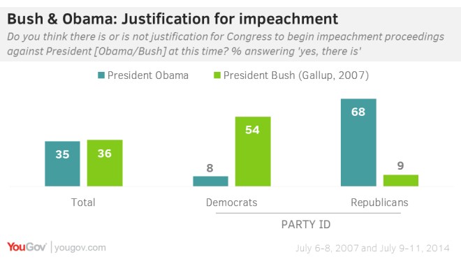 Impeachment