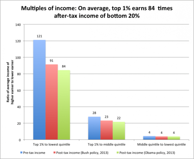 inequality-800x656