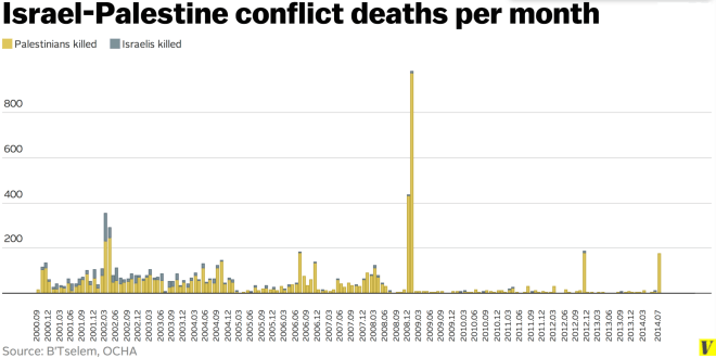 IP_conflict_deaths_total