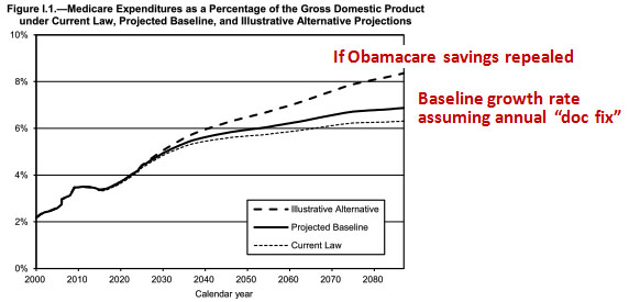 medicare_obamacare_savings