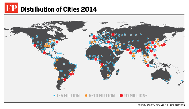 Mega Cities