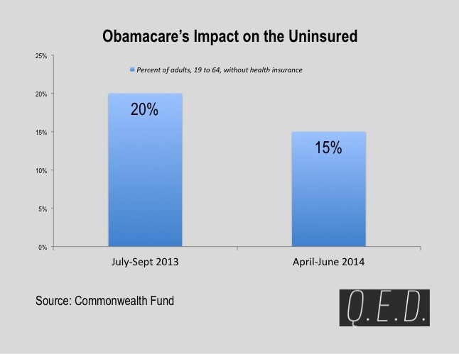 Obamacare Impact
