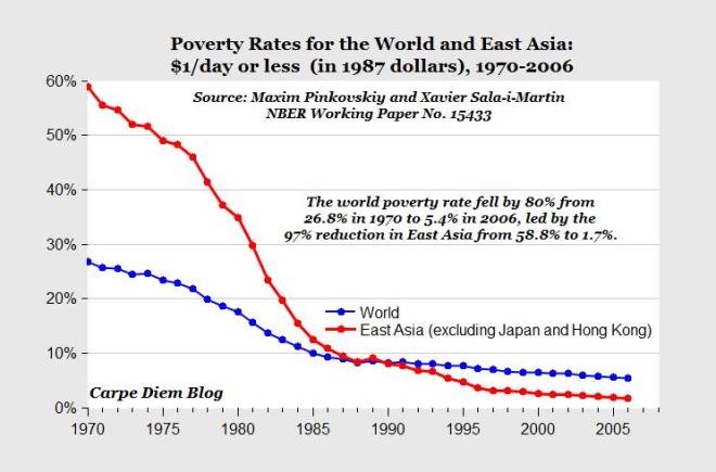 poverty world