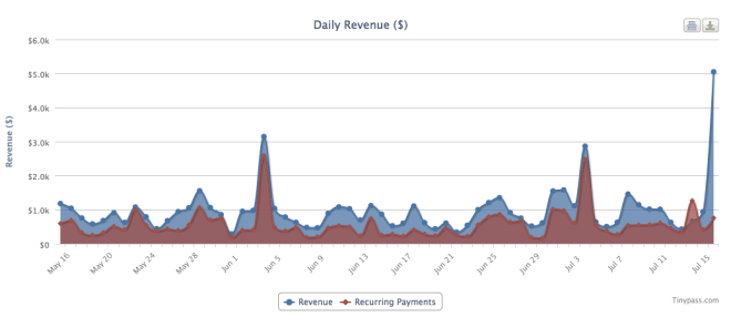 Screen Shot 2014-07-16 at 8.34.06 PM