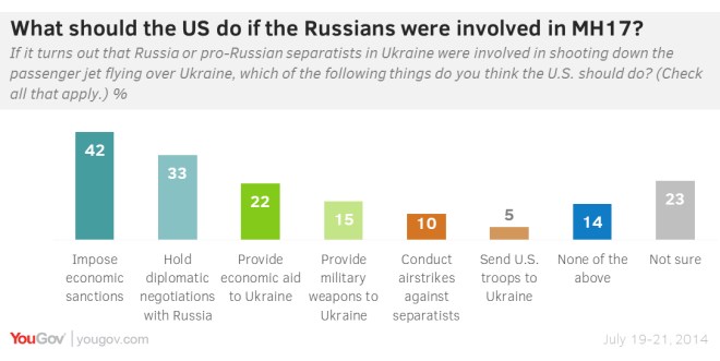 Ukraine Opinion