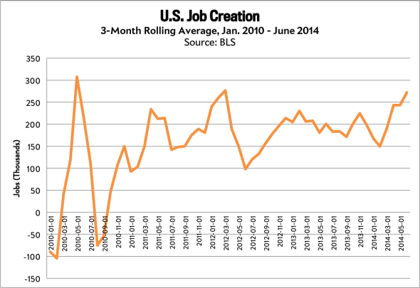 us_job_creation_1.png.CROP.promovar-mediumlarge