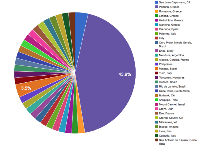 vfywc-213-pie-chart