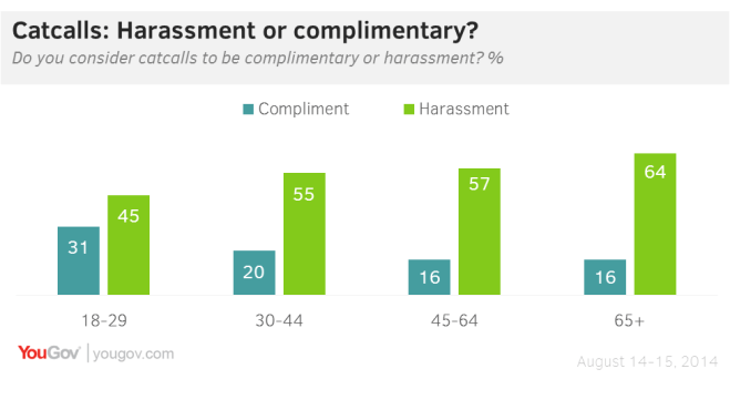 catcalling3