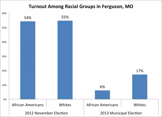 dish_fergusonturnout