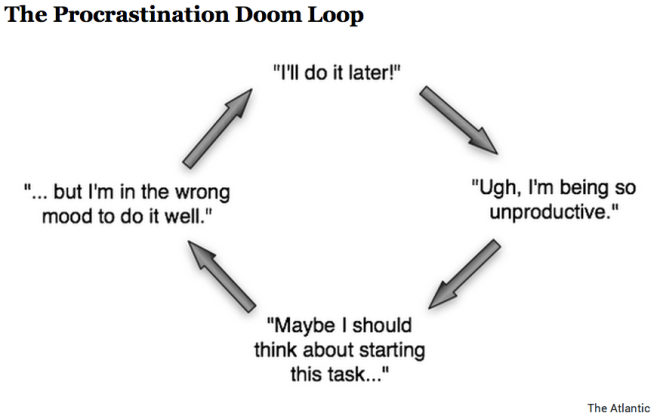 Doom Loop