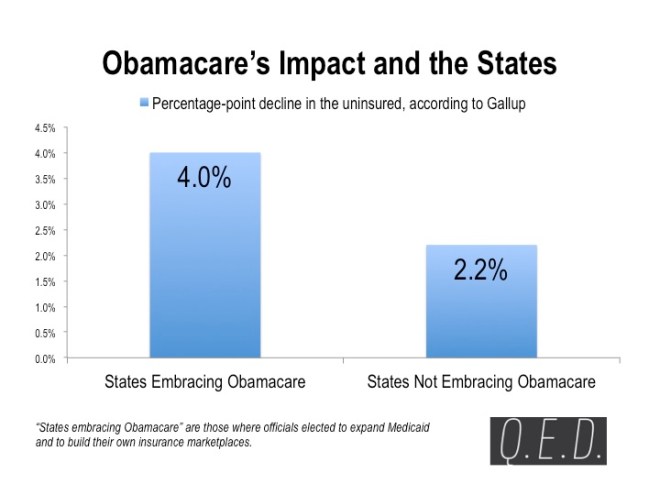 Obamacare Impact