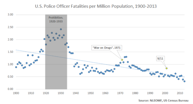 Police Fatalities