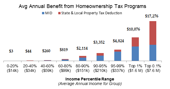 benefit_homeownership